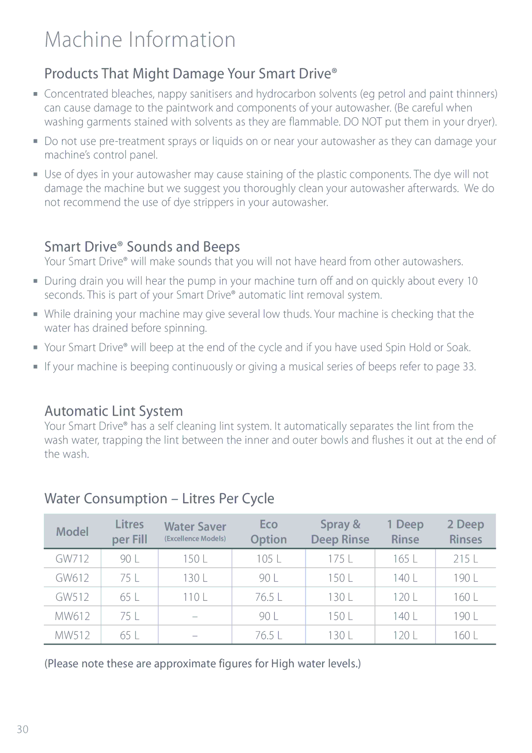 Fisher & Paykel GW512 Products That Might Damage Your Smart Drive, Smart Drive Sounds and Beeps, Automatic Lint System 