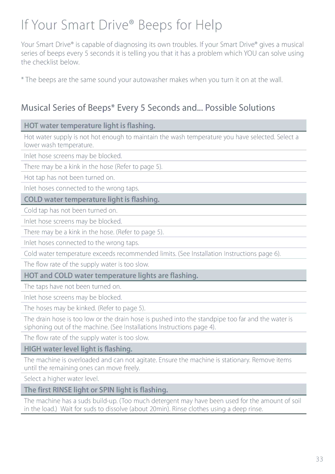 Fisher & Paykel GW712, GW512, MW512, GW612, MW612 installation instructions If Your Smart Drive Beeps for Help 