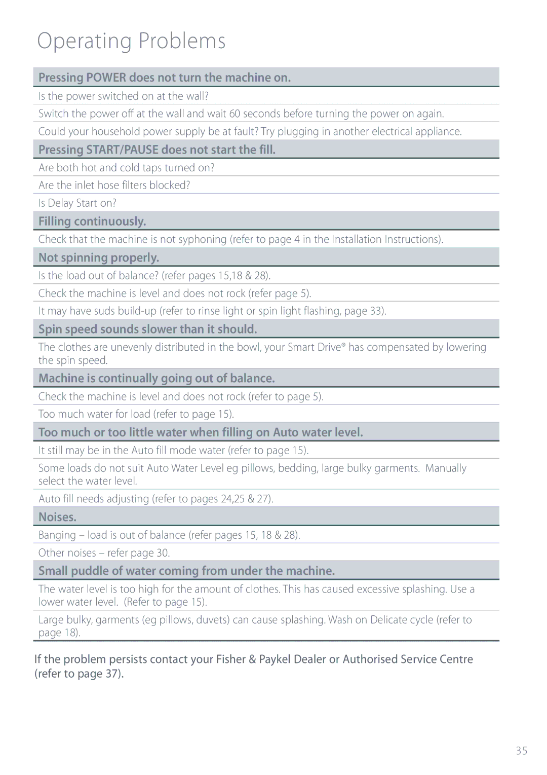 Fisher & Paykel GW512, MW512, GW612, GW712, MW612 installation instructions Operating Problems 