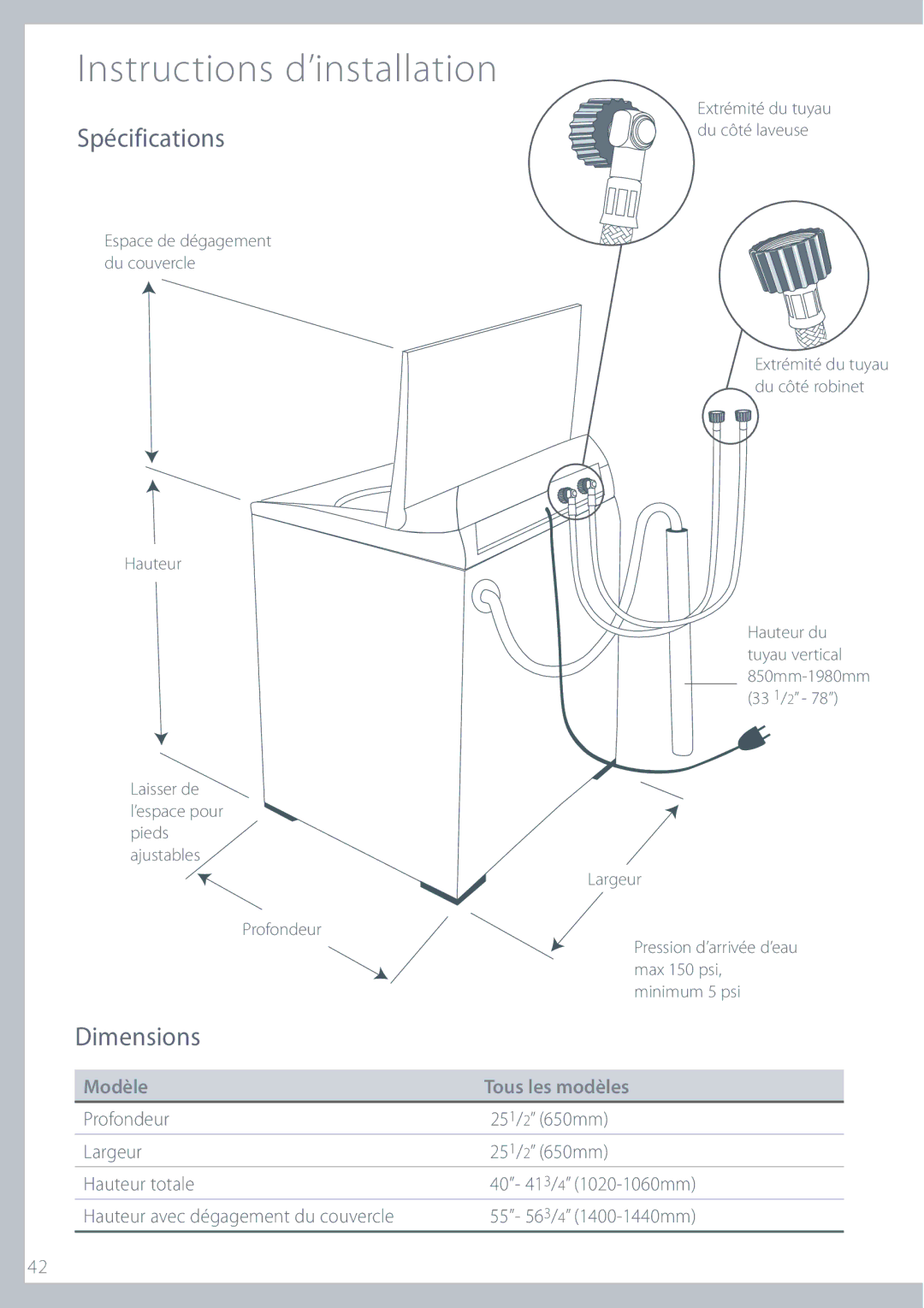 Fisher & Paykel GWL11 installation instructions Spécifications, Modèle Tous les modèles 