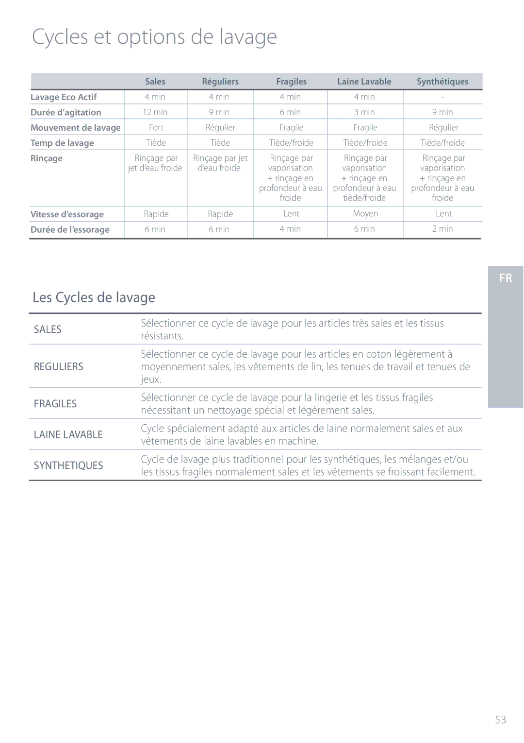 Fisher & Paykel GWL11 installation instructions Cycles et options de lavage, Les Cycles de lavage 