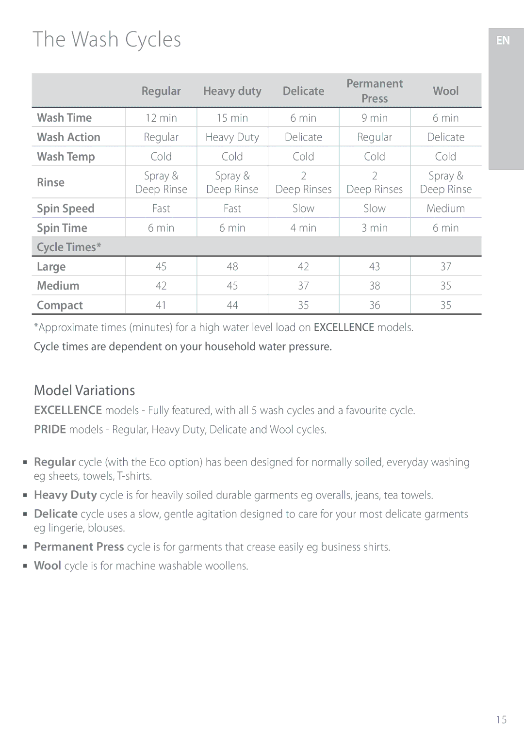 Fisher & Paykel GWL12 installation instructions PEFM7BSJBUJPOT 