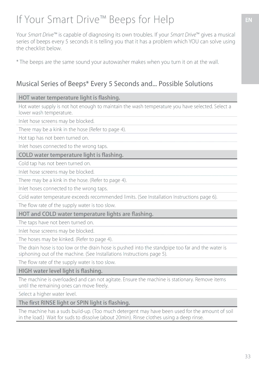 Fisher & Paykel GWL12 installation instructions PVS4NBSU%SJWF™#FFQTGPSFMQ 