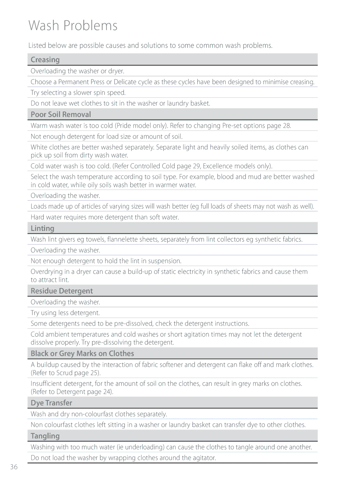 Fisher & Paykel GWL12 installation instructions 8BTI1SPCMFNT 