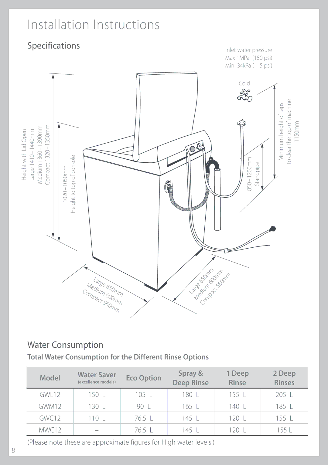 Fisher & Paykel GWL12 installation instructions 4QFDJGJDBUJPOT, 8BUFS$POTVNQUJPO, 3JOTF 