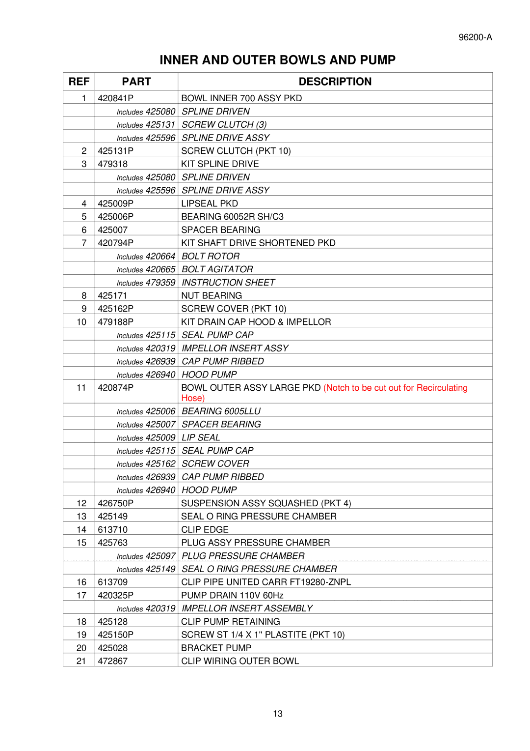 Fisher & Paykel GWL15 US FP WH manual Part Description 