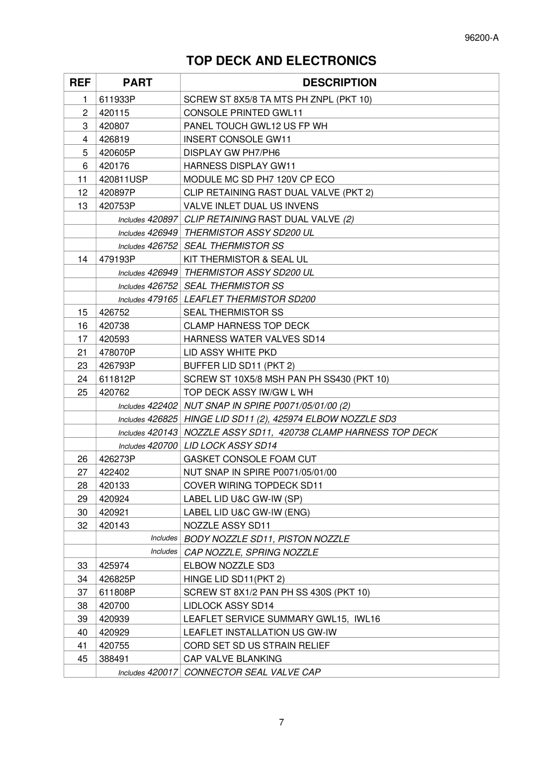 Fisher & Paykel GWL15 US FP WH manual Description 