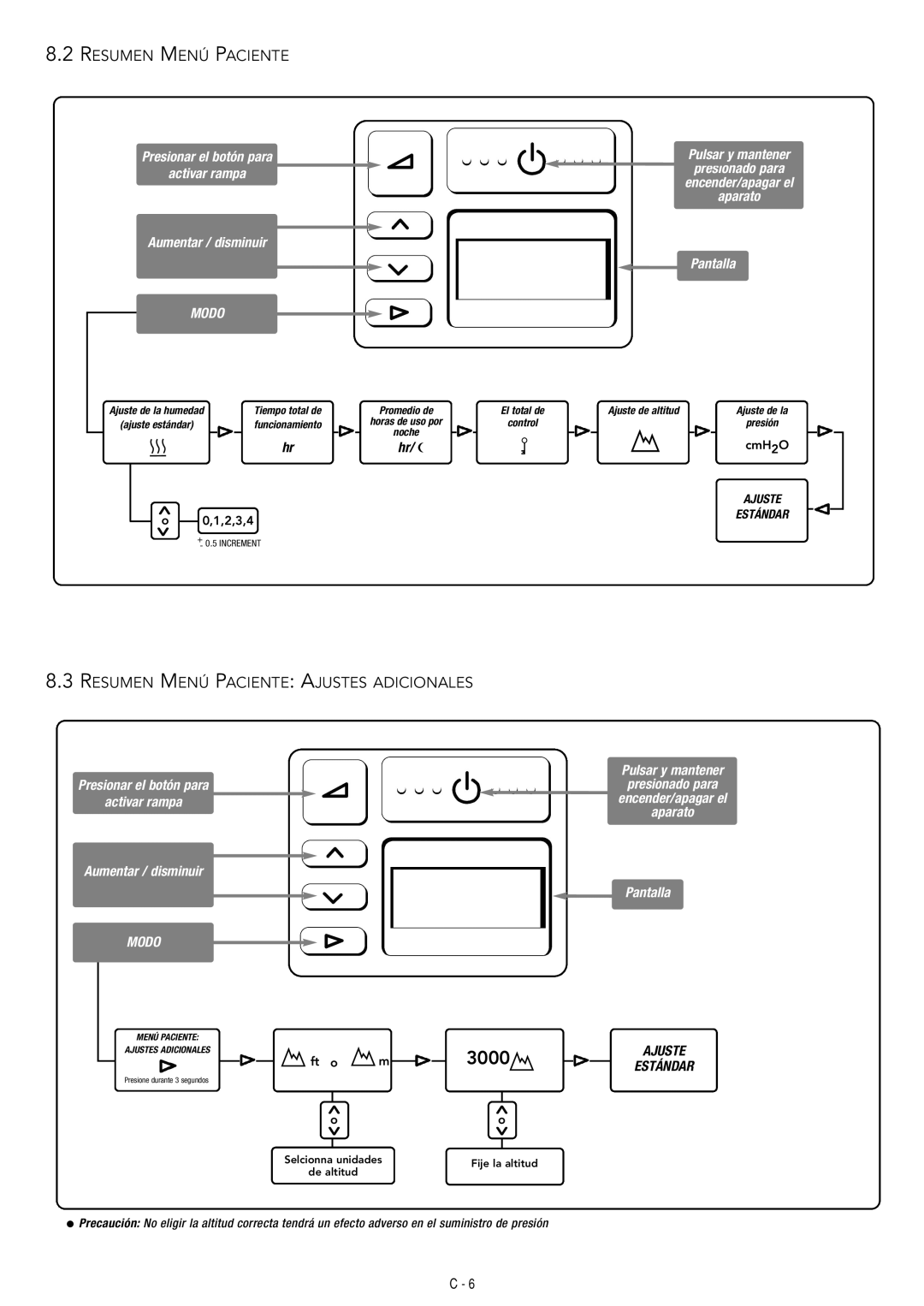 Fisher & Paykel HC230 manual Resumen Menú Paciente Ajustes Adicionales 