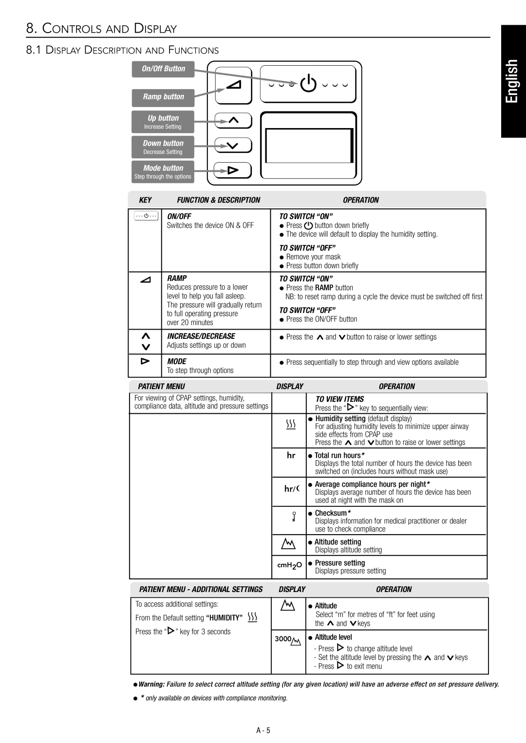 Fisher & Paykel HC230 manual Controls and Display, Display Description and Functions 