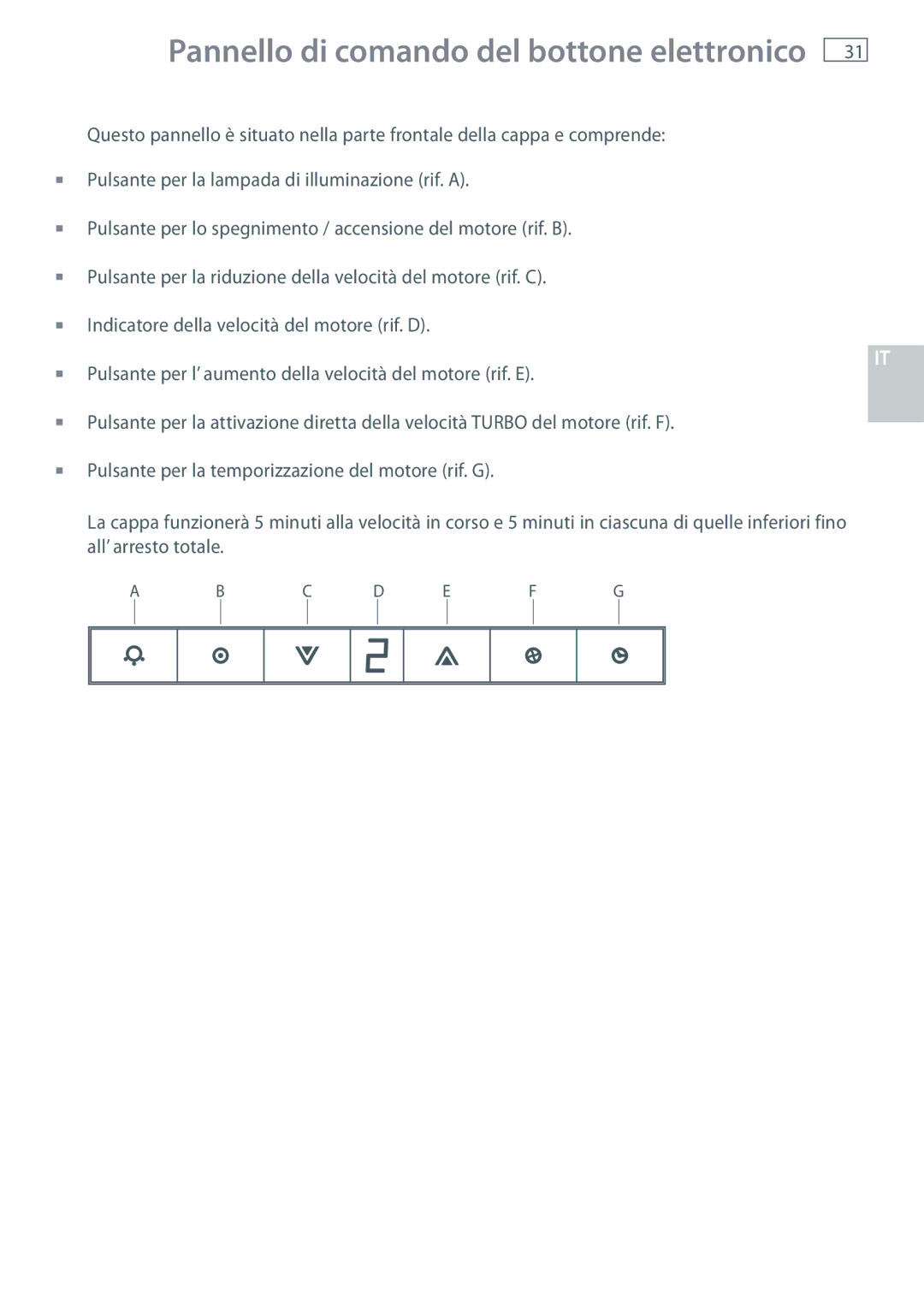 Fisher & Paykel HC60CGX1 installation instructions Pannello di comando del bottone elettronico 