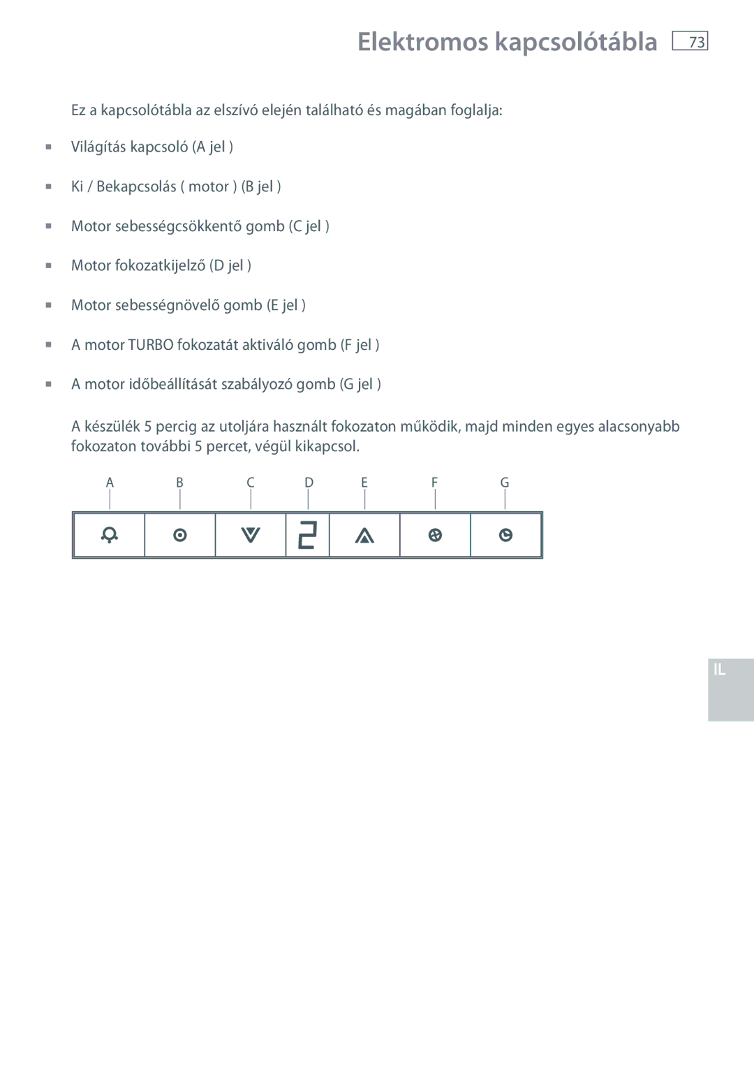 Fisher & Paykel HC60CGX1 installation instructions Elektromos kapcsolótábla 