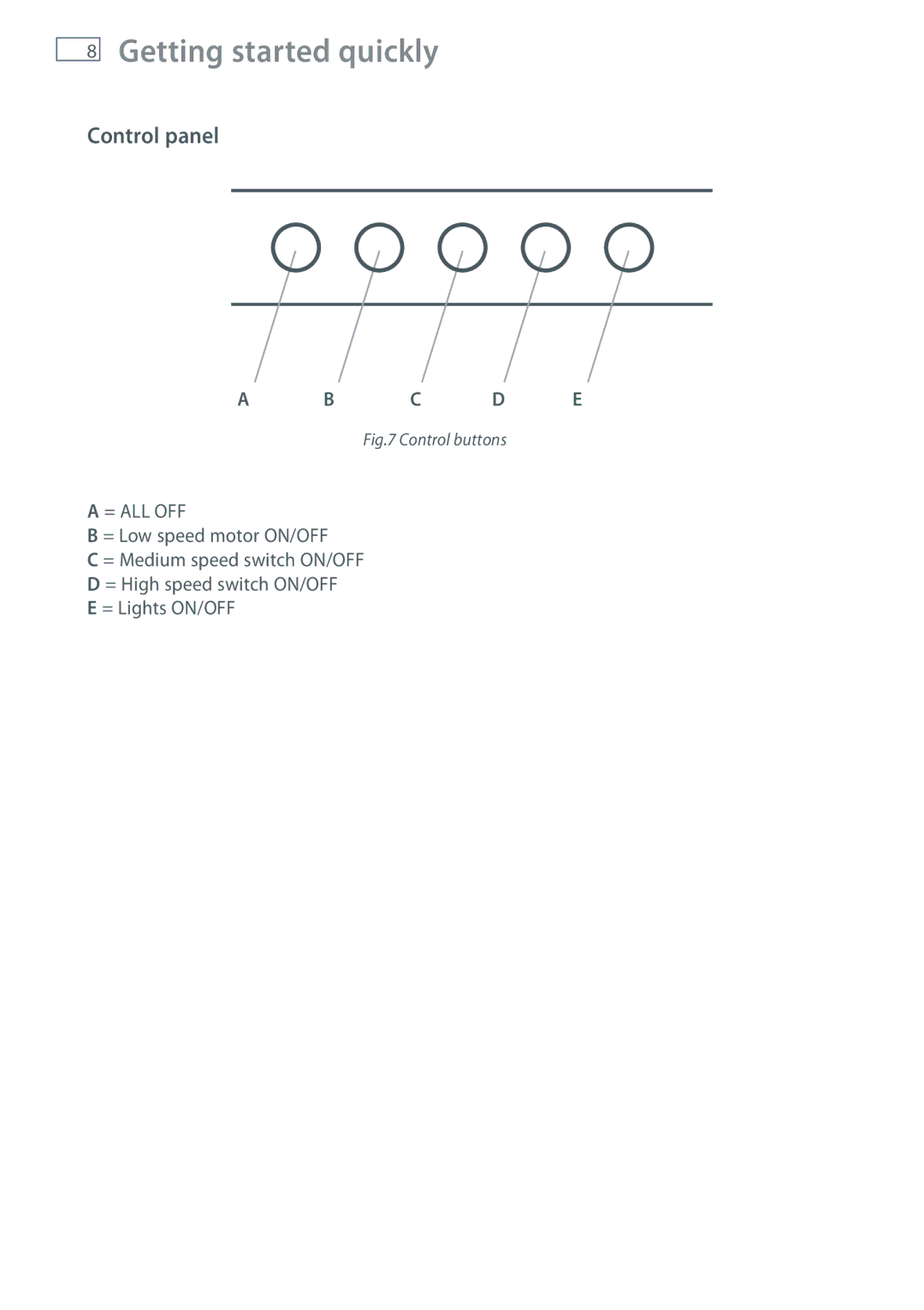 Fisher & Paykel HC60PCHTX1, HC90PCHTX1 installation instructions Getting started quickly, Control panel 