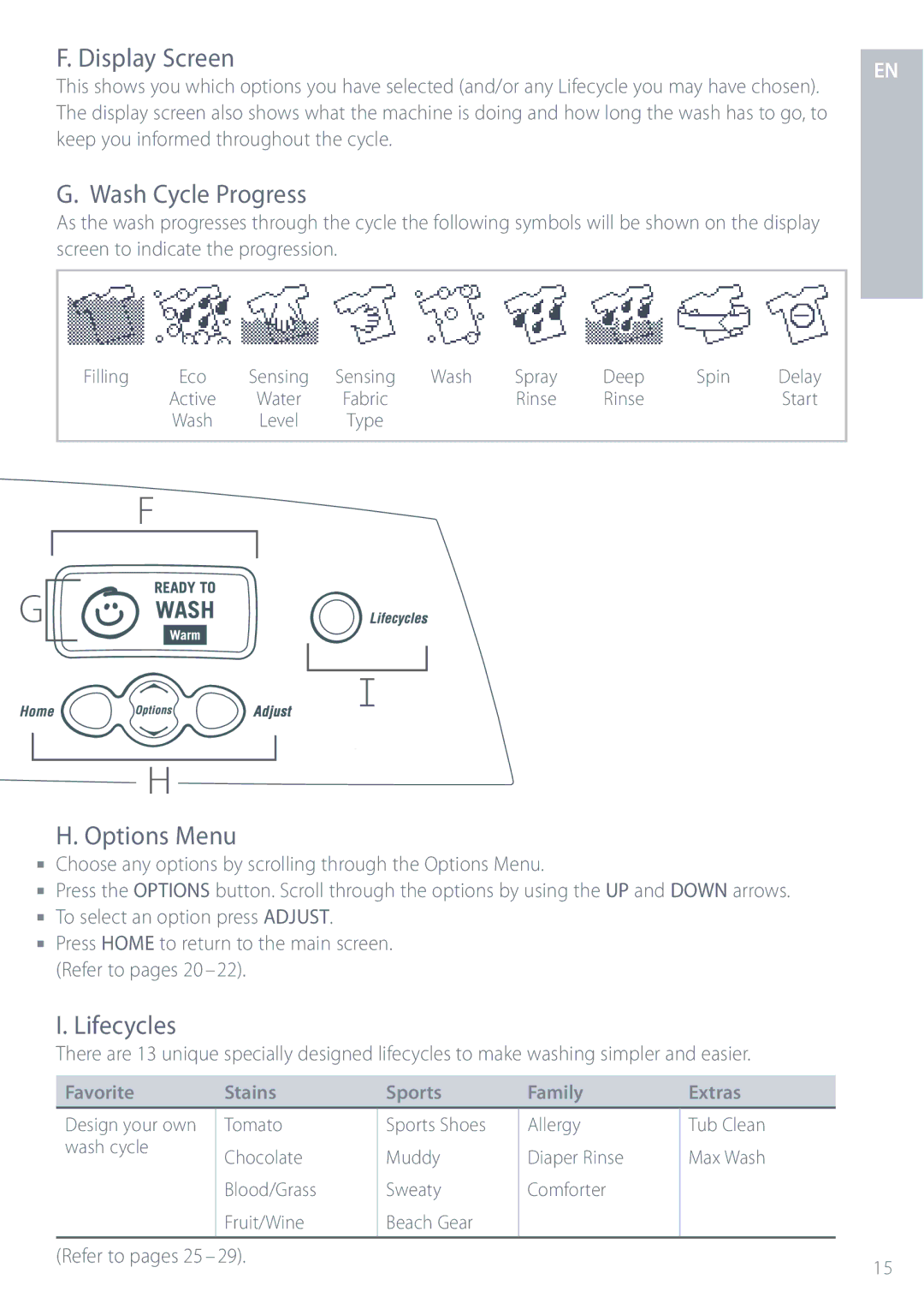 Fisher & Paykel IWL12 installation instructions Wash Cycle Progress, Options Menu, Lifecycles, Refer to pages 25 