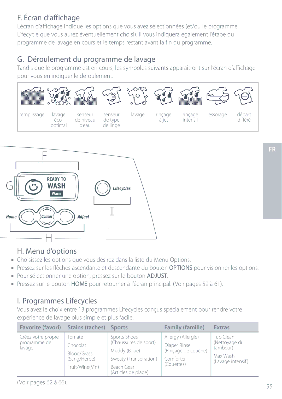 Fisher & Paykel IWL12 Écran d’affichage, Déroulement du programme de lavage, Menu d’options, Programmes Lifecycles 