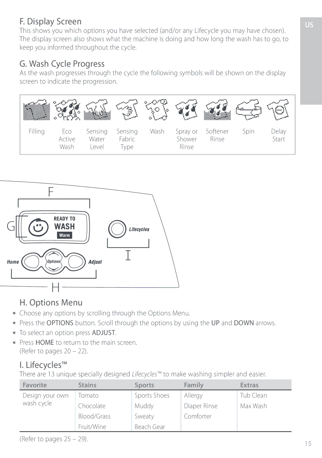 Fisher & Paykel IWL16 manual Display Screen 