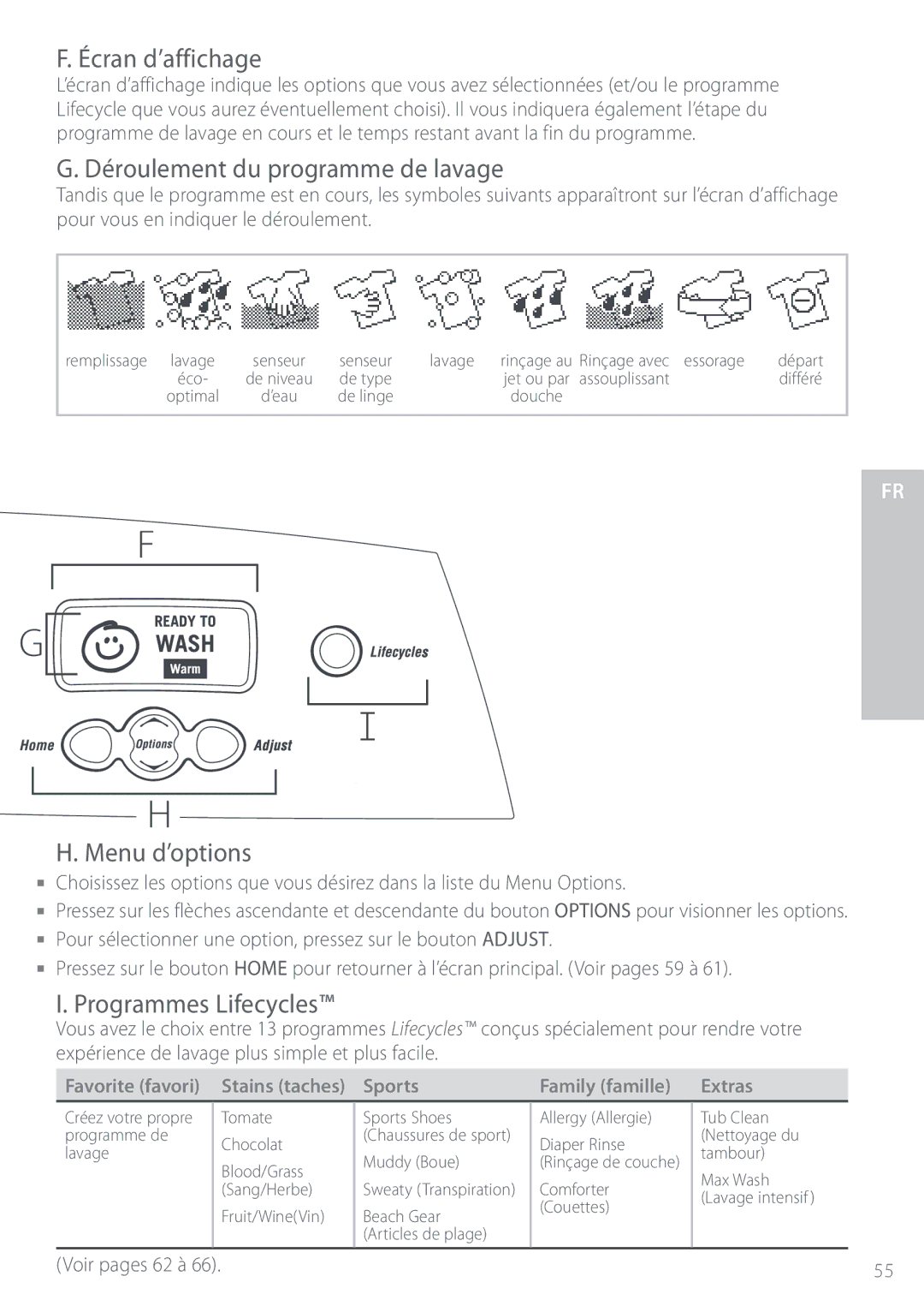 Fisher & Paykel IWL16 manual Écran d’affichage 