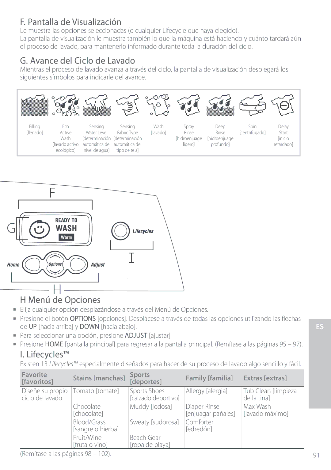 Fisher & Paykel IWL16 manual Pantalla de Visualización 