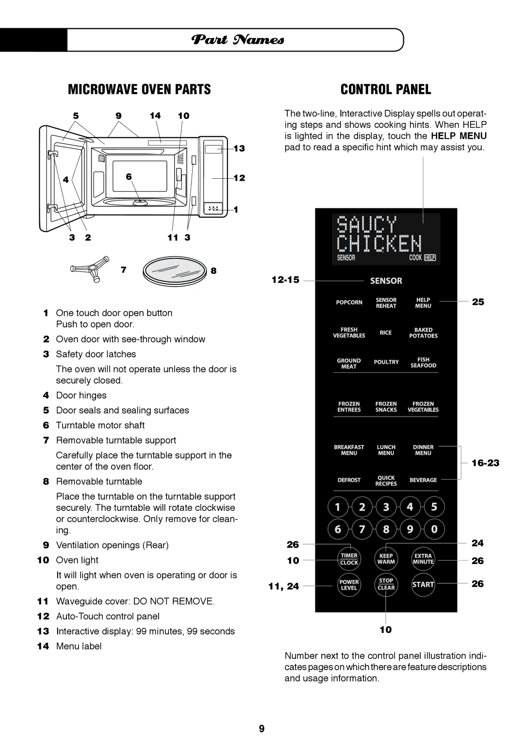 Fisher & Paykel MO-24SS installation instructions Part Names, Control Panel, 12-15 16-23 