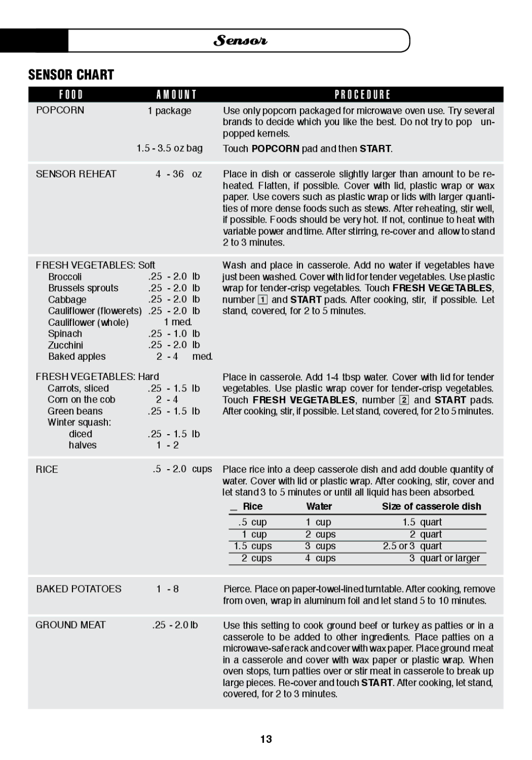 Fisher & Paykel MO-24SS Sensor Chart, Sensor Reheat, Rice Water Size of casserole dish, Baked Potatoes 