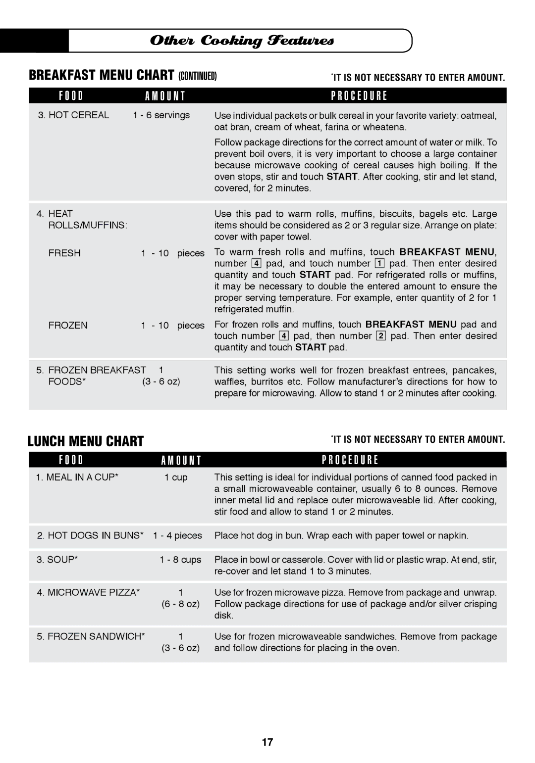 Fisher & Paykel MO-24SS installation instructions Breakfast Menu Chart, It is not necessary to enter Amount 