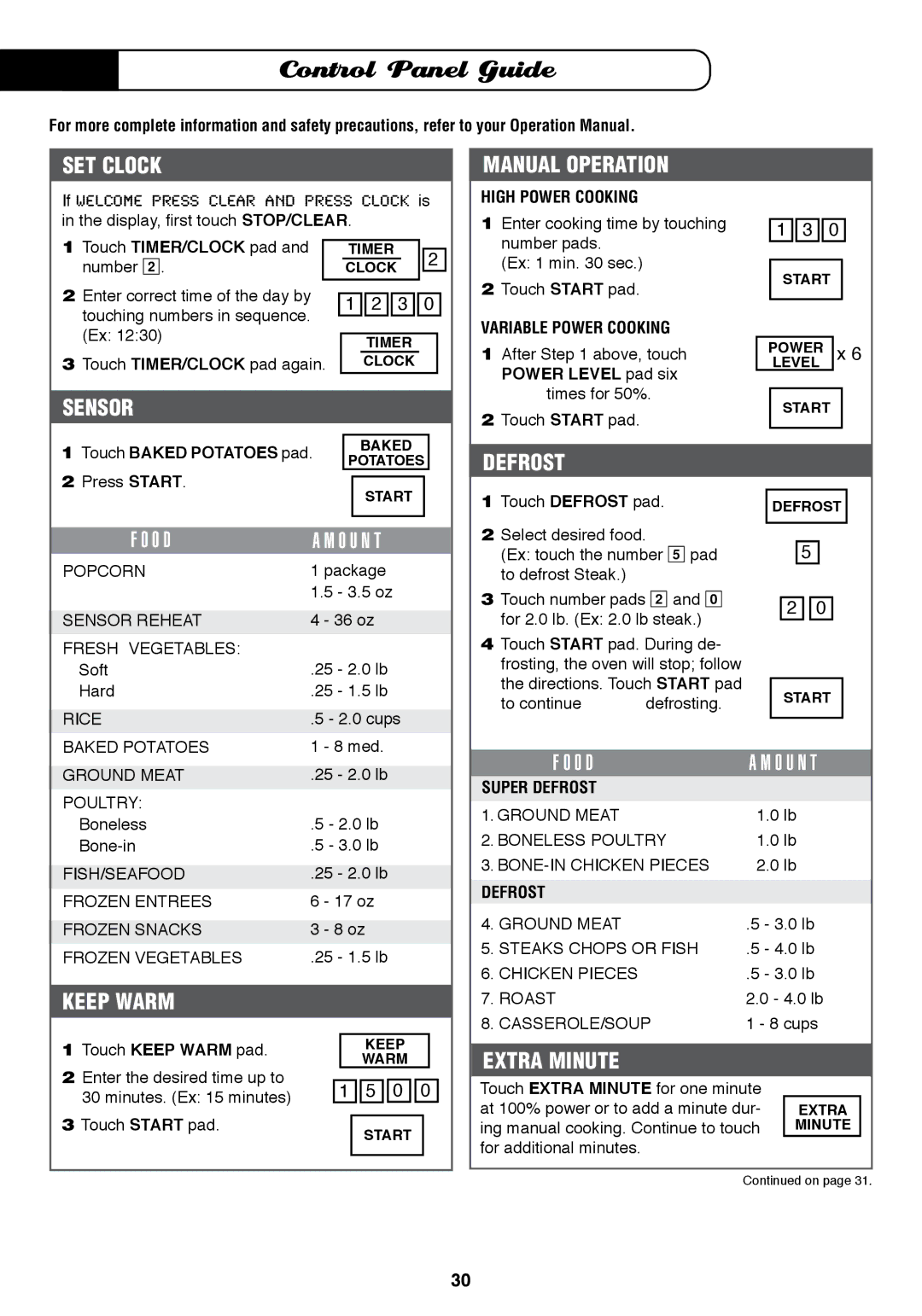 Fisher & Paykel MO-24SS installation instructions Control Panel Guide 