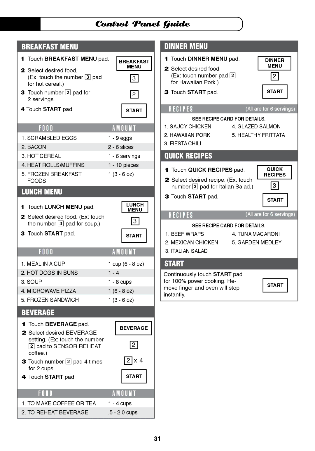 Fisher & Paykel MO-24SS installation instructions C I P E S, O D O U N T 