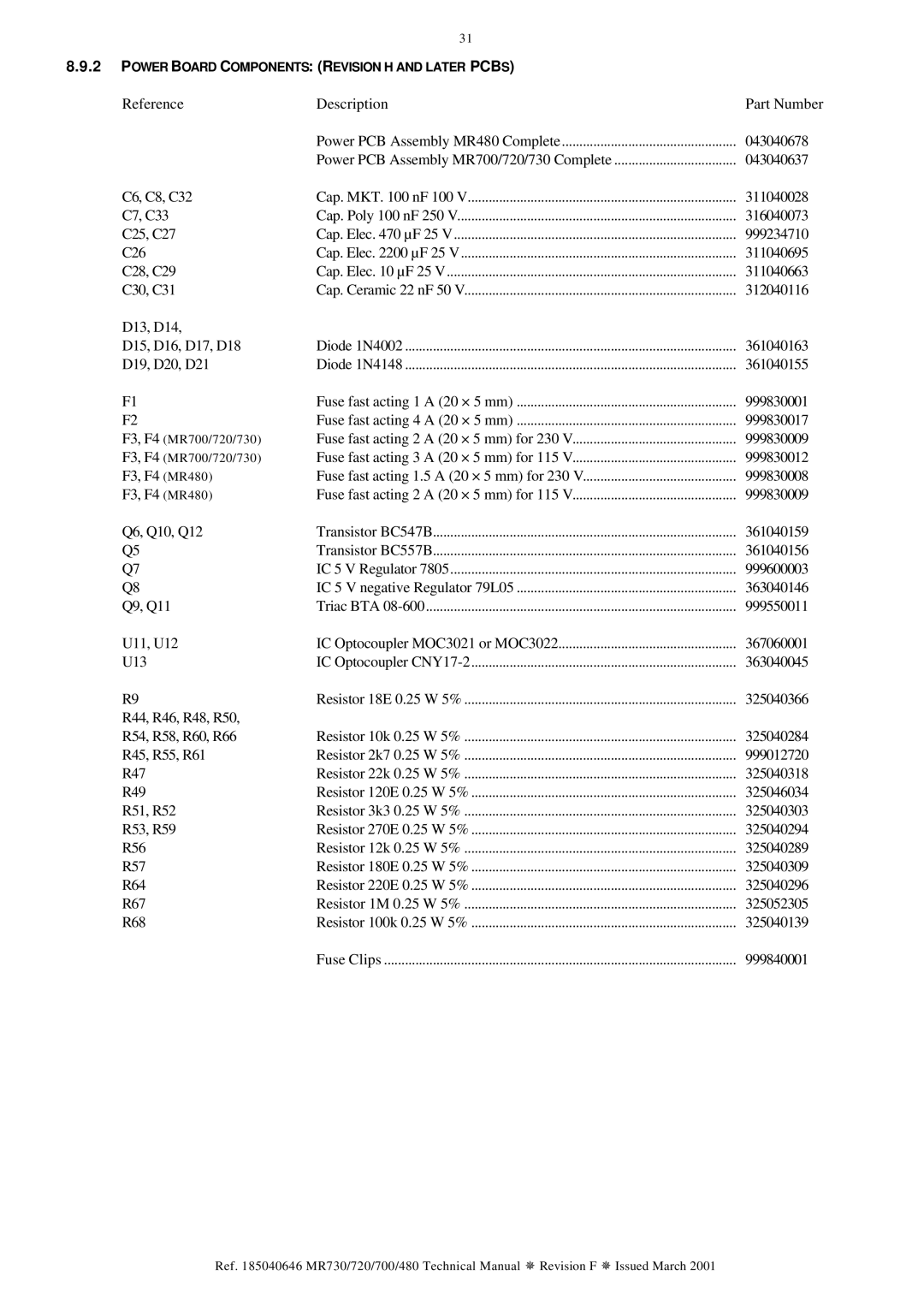 Fisher & Paykel MR730, MR720, MR480, MR700 technical manual Fuse fast acting 2 a 20 × 5 mm for 230 999830009 