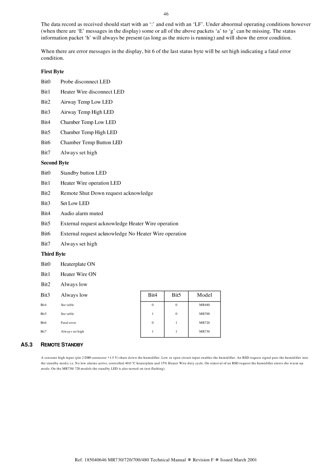 Fisher & Paykel MR720, MR730, MR480, MR700 technical manual First Byte, Second Byte, Third Byte 