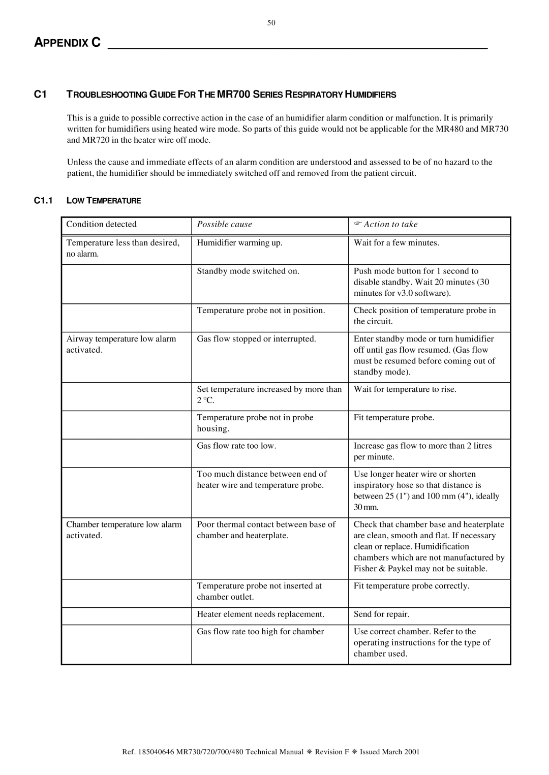 Fisher & Paykel MR720, MR730, MR480, MR700 technical manual Appendix C, Possible cause Action to take 