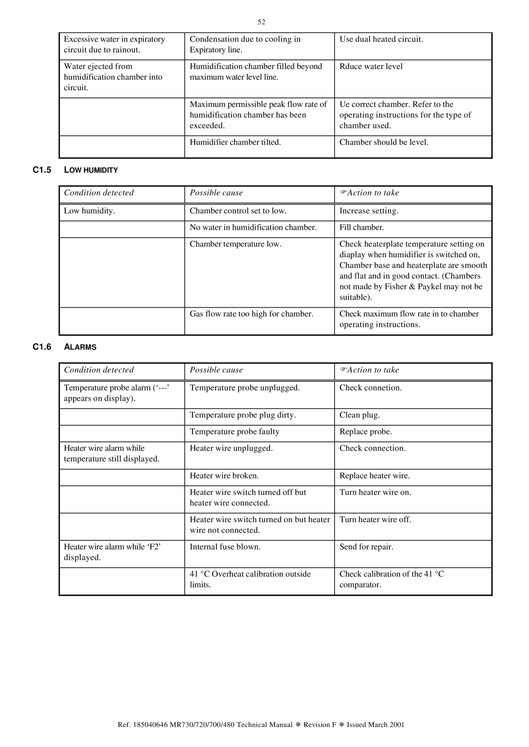 Fisher & Paykel MR480, MR720, MR730, MR700 technical manual C1.5, C1.6 