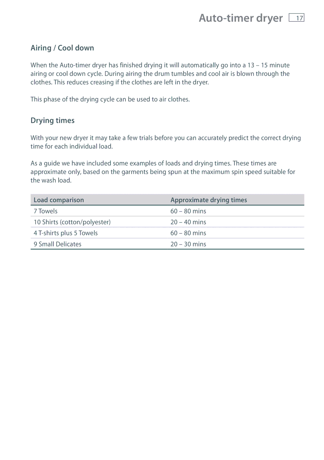 Fisher & Paykel NZ AU installation instructions Airing / Cool down, Load comparison Approximate drying times 