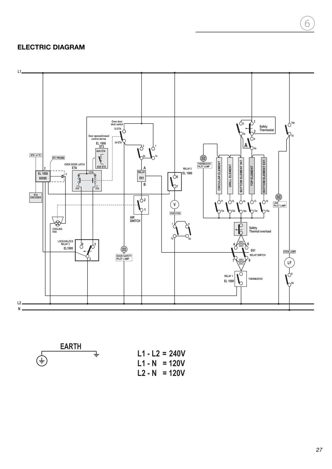 Fisher & Paykel OB24SDPX L1 - L2 =, L1 - N, L2 - N, Electric Diagram, Earth, Safety, Thermostat, Switch, Thermal overload 