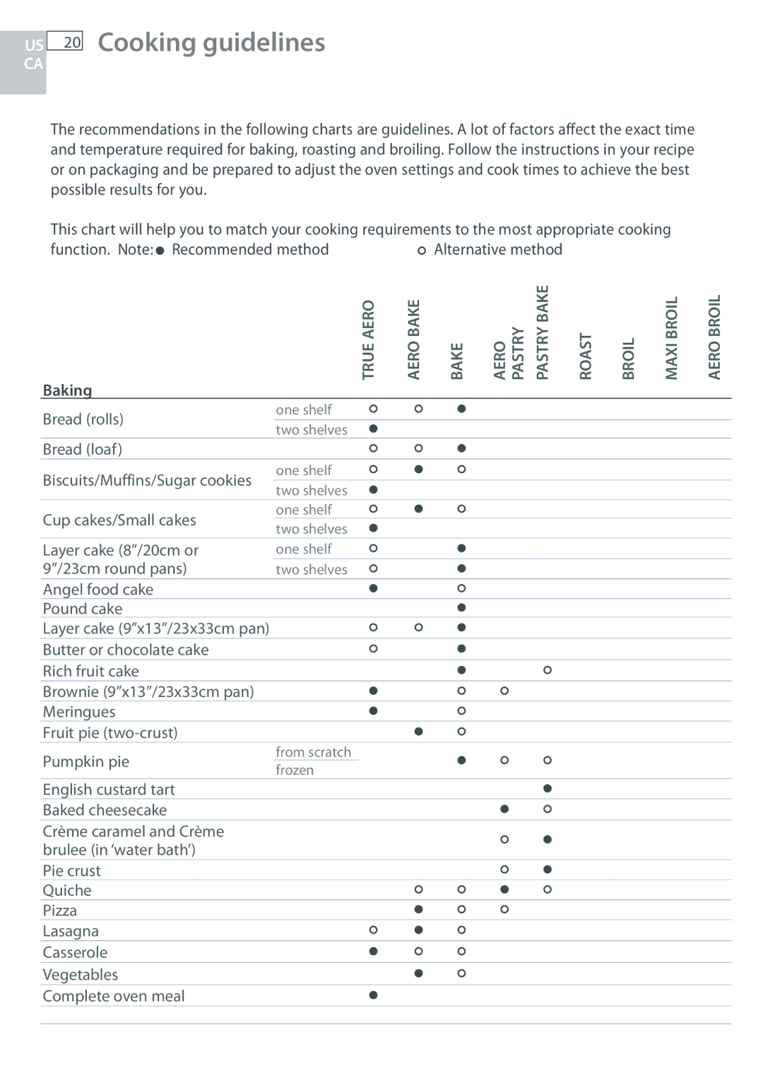 Fisher & Paykel OB30 manual Cooking guidelines, Baking 