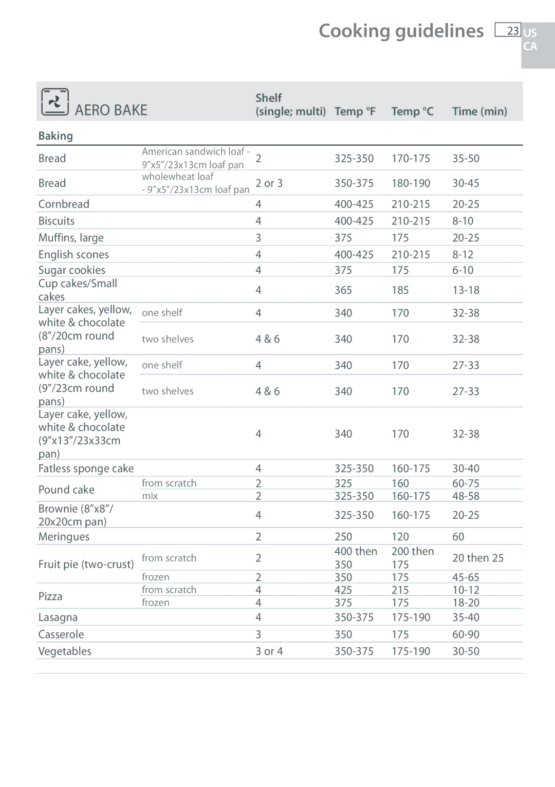 Fisher & Paykel OB30 manual Aero Bake 