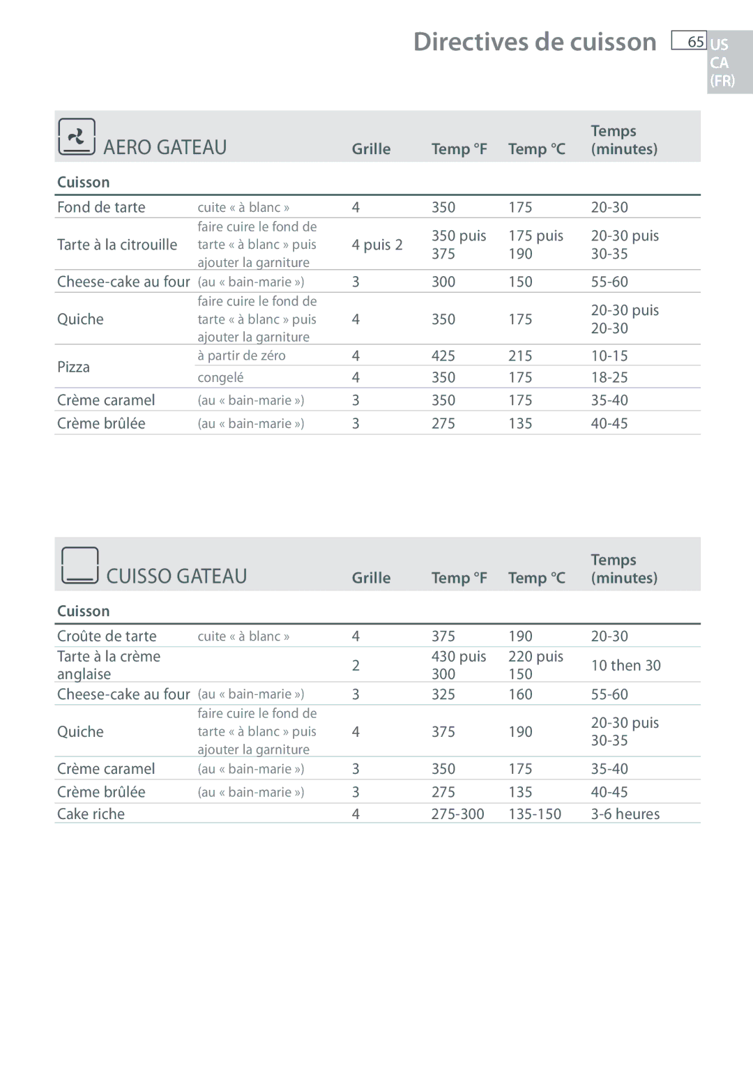 Fisher & Paykel OB30 manual Aero Gateau, Cuisso Gateau, Grille Temp F Temp C Minutes Cuisson 