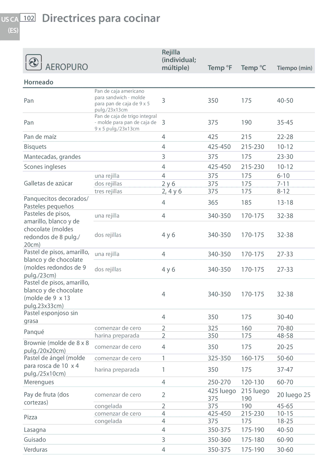 Fisher & Paykel OB30 manual 102, Rejilla, Individual Múltiple Temp F Temp C, Horneado 