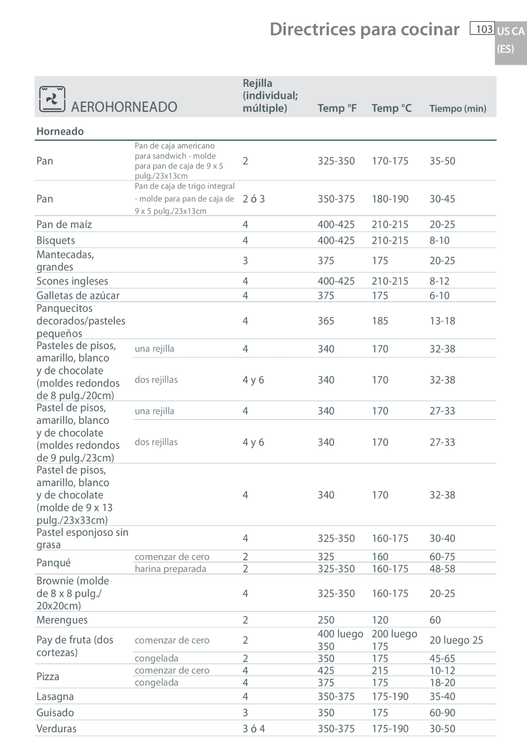 Fisher & Paykel OB30 manual 103, Individual Múltiple Temp F Temp C Tiempo min Horneado 