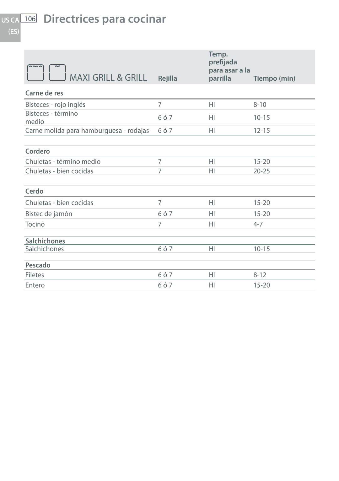 Fisher & Paykel OB30 manual Temp Prefijada, Rejilla Parrilla Tiempo min Carne de res, Cordero, Cerdo, Salchichones, Pescado 