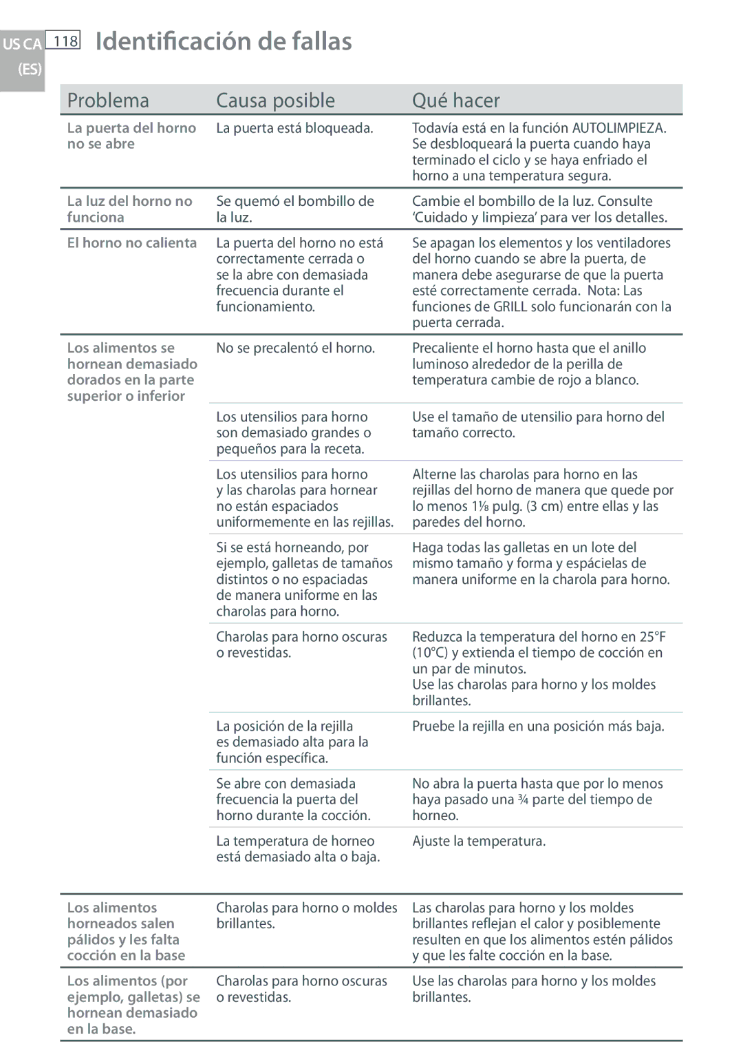 Fisher & Paykel OB30 manual La luz del horno no 