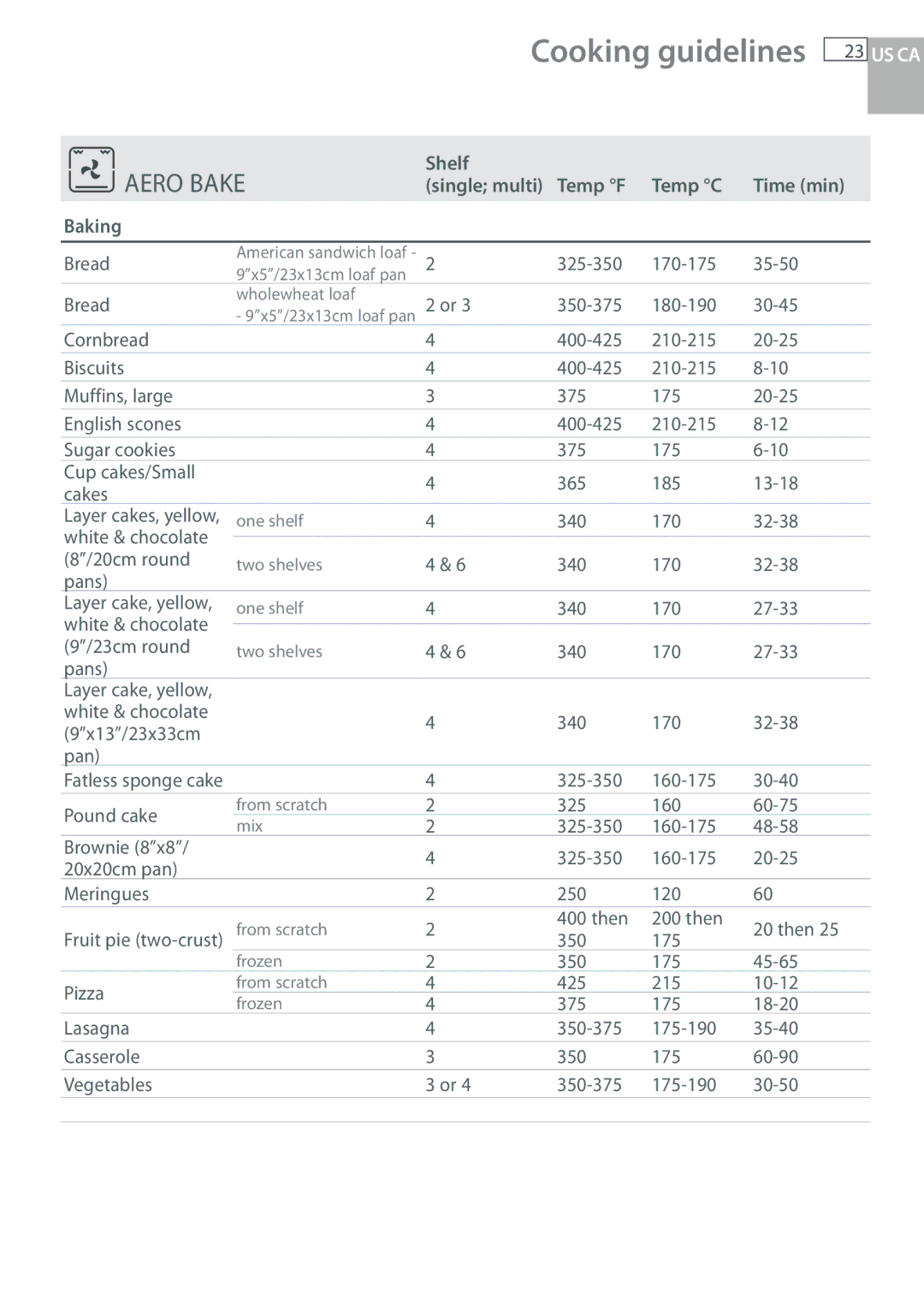 Fisher & Paykel OB30 manual Aero Bake 