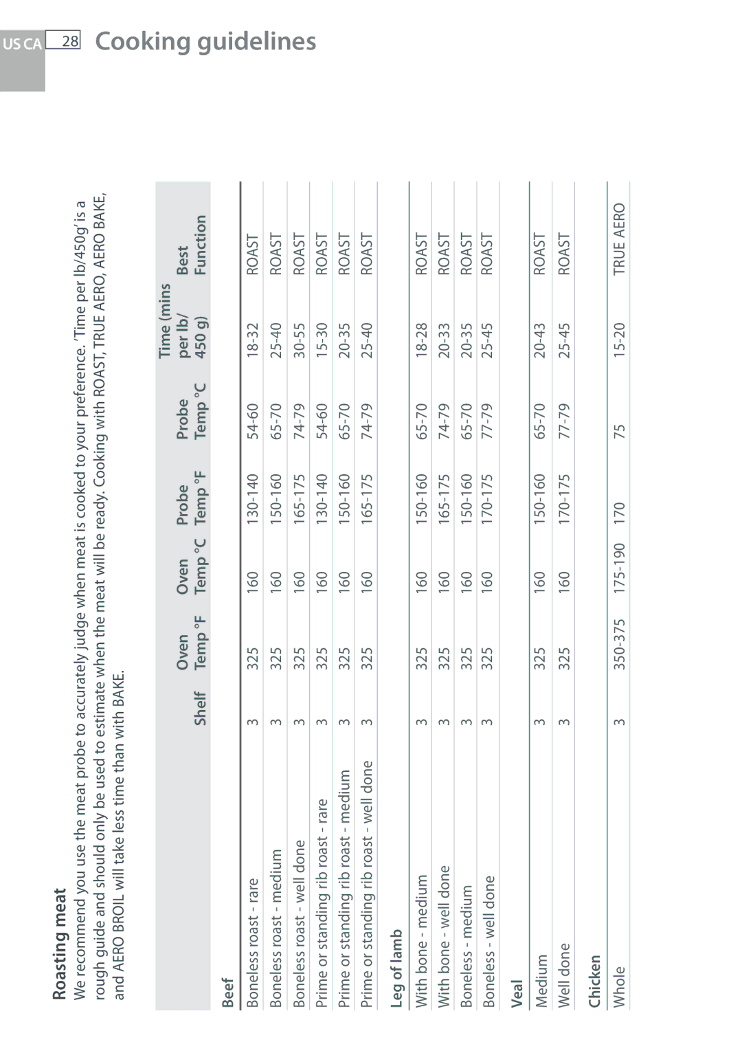 Fisher & Paykel OB30 manual US CA 28 Cooking guidelines, Roasting meat 