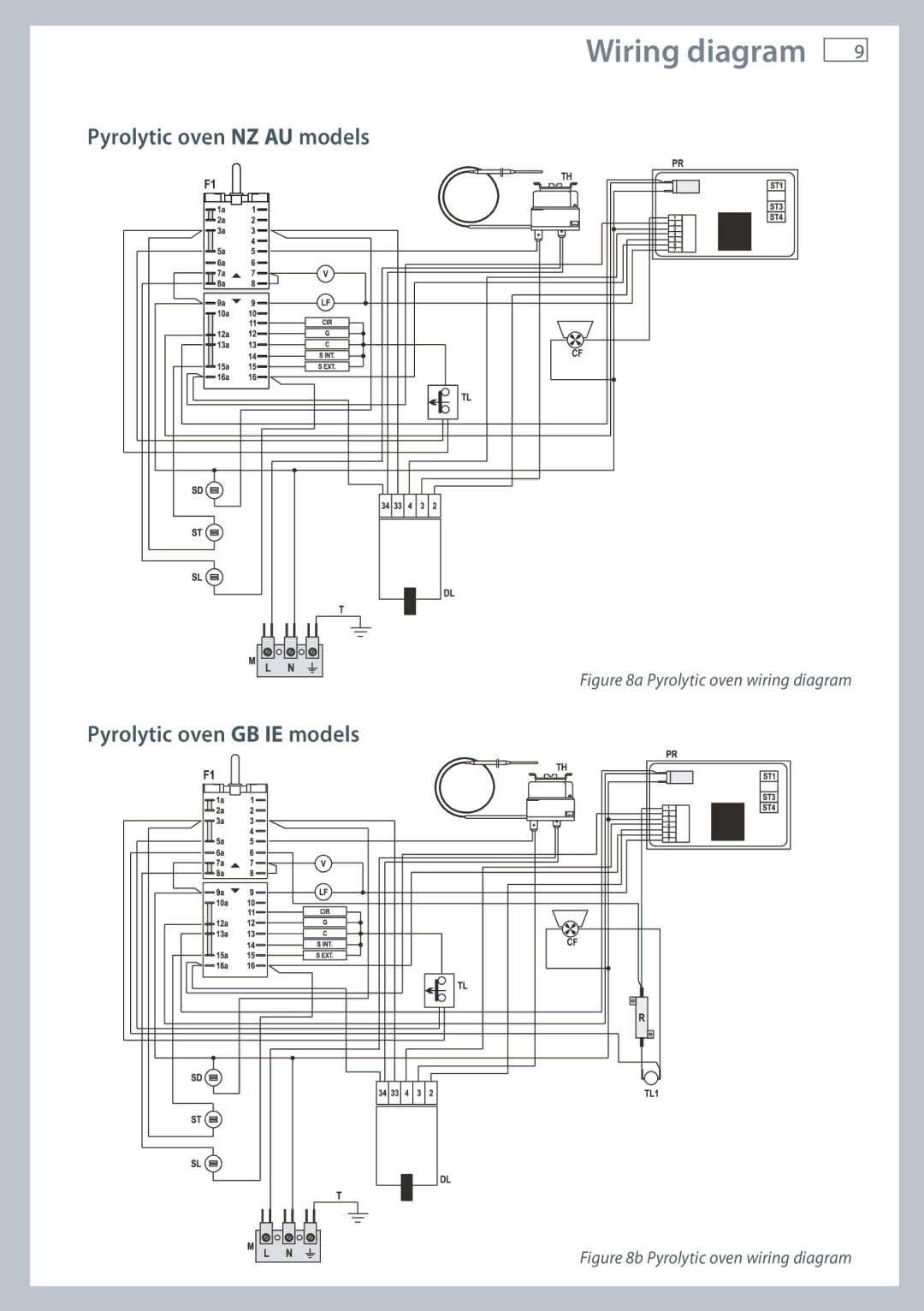 Fisher & Paykel OB60 installation instructions Pyrolytic oven NZ AU models, Pyrolytic oven GB IE models 