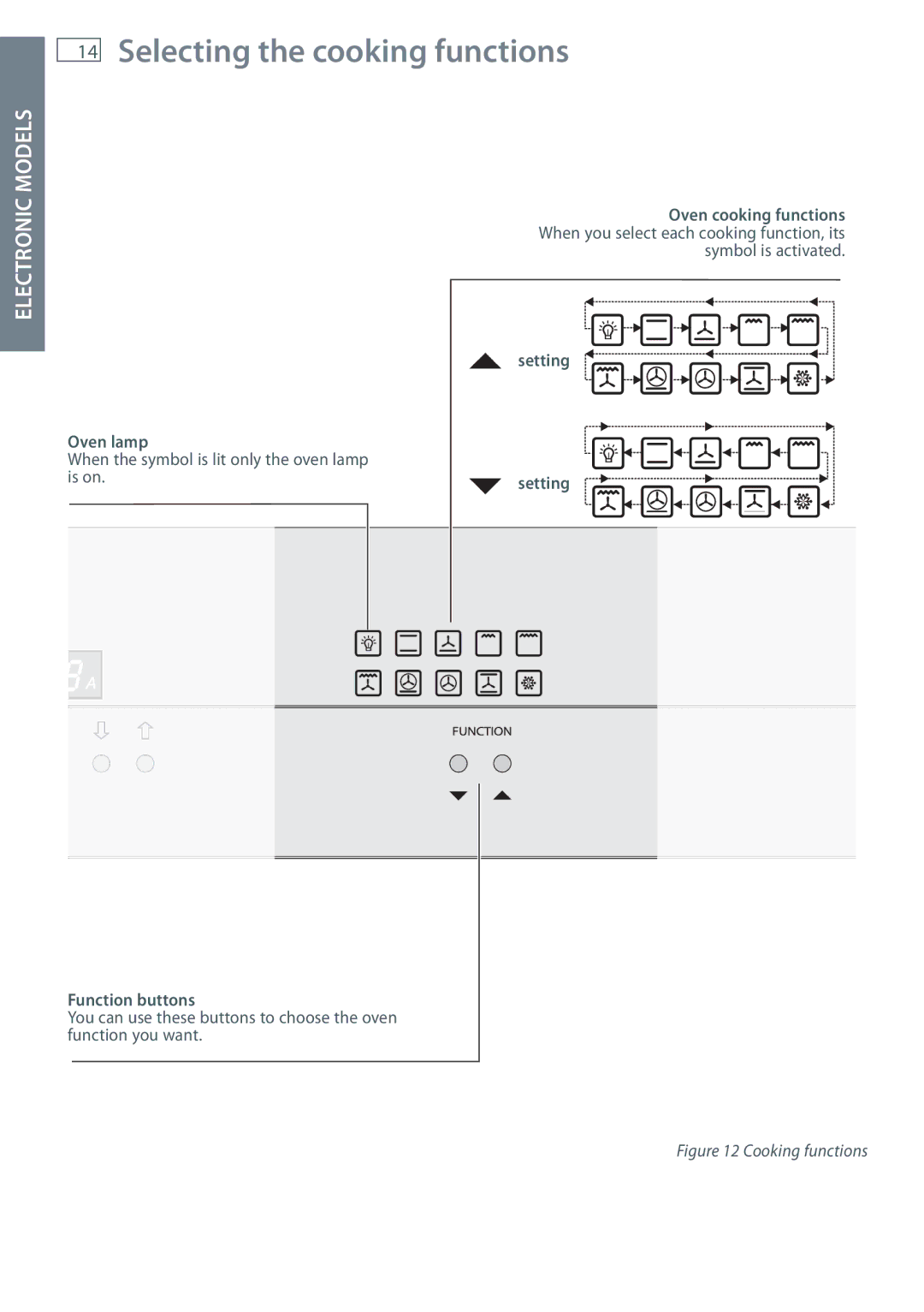 Fisher & Paykel OB60 installation instructions Selecting the cooking functions, Oven lamp 