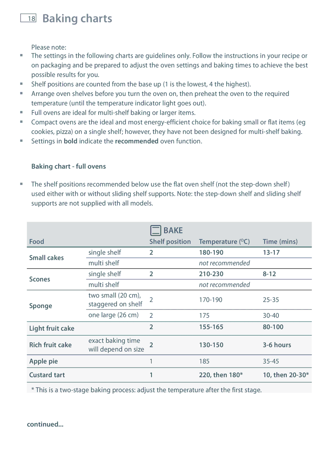 Fisher & Paykel OB60 installation instructions Baking charts, Baking chart full ovens 