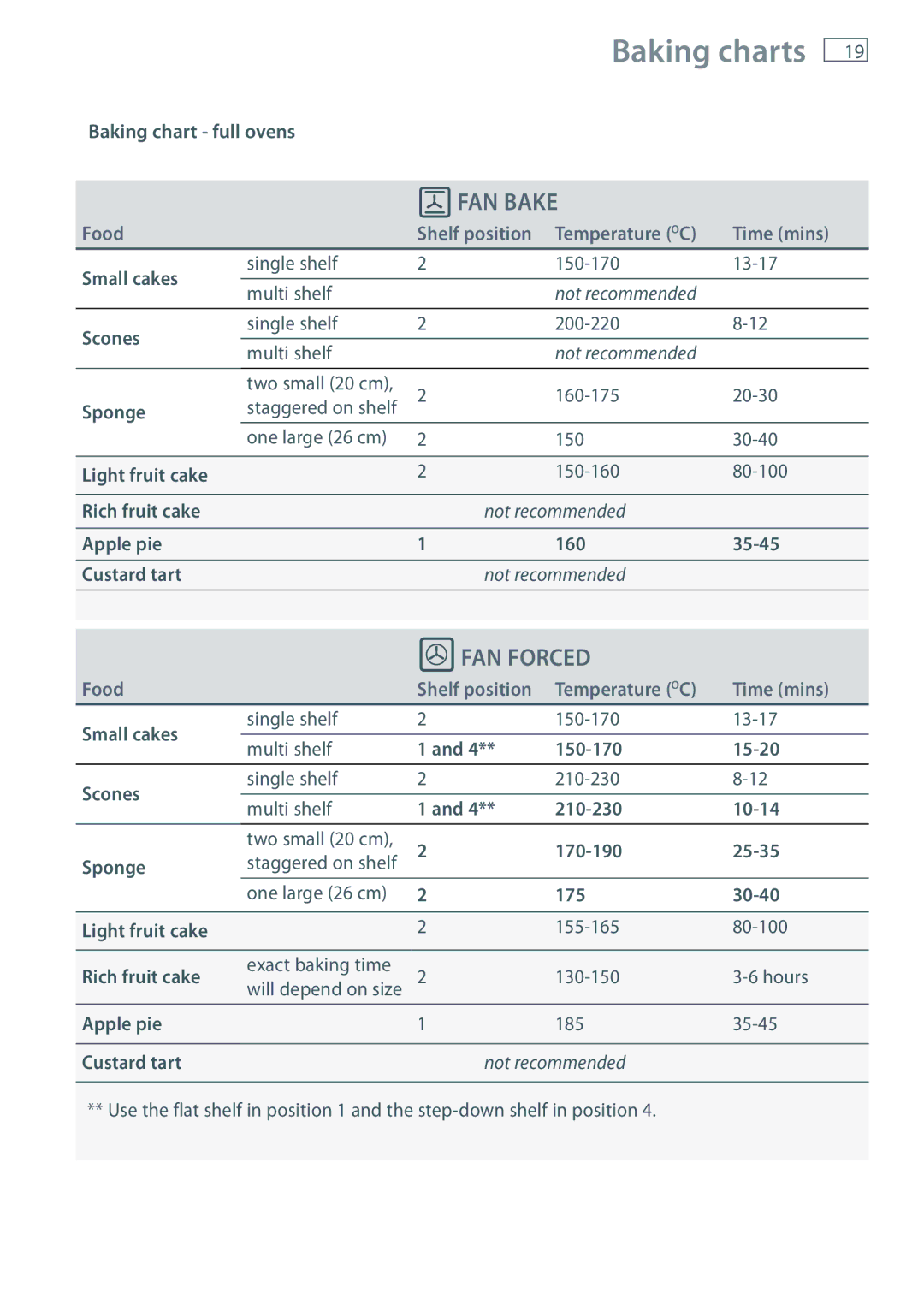 Fisher & Paykel OB60 installation instructions FAN Bake 