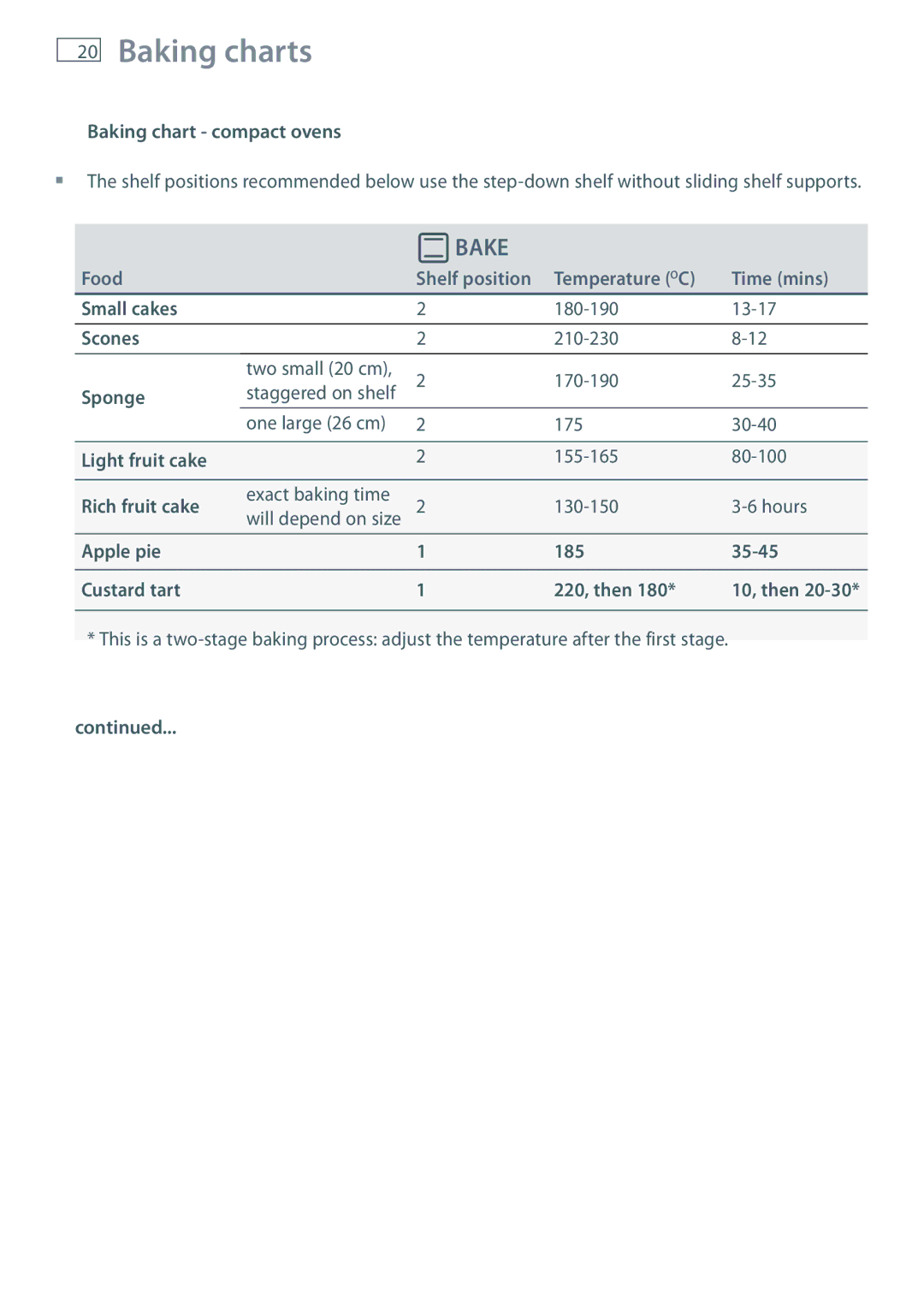 Fisher & Paykel OB60 installation instructions Baking chart compact ovens 