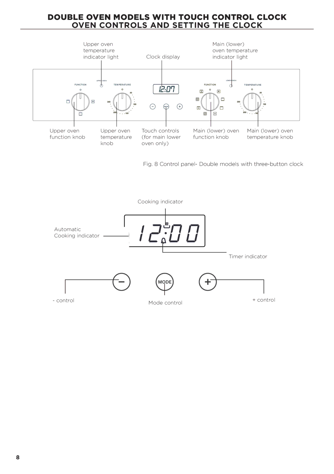 Fisher & Paykel OB60 manual FU Nction 