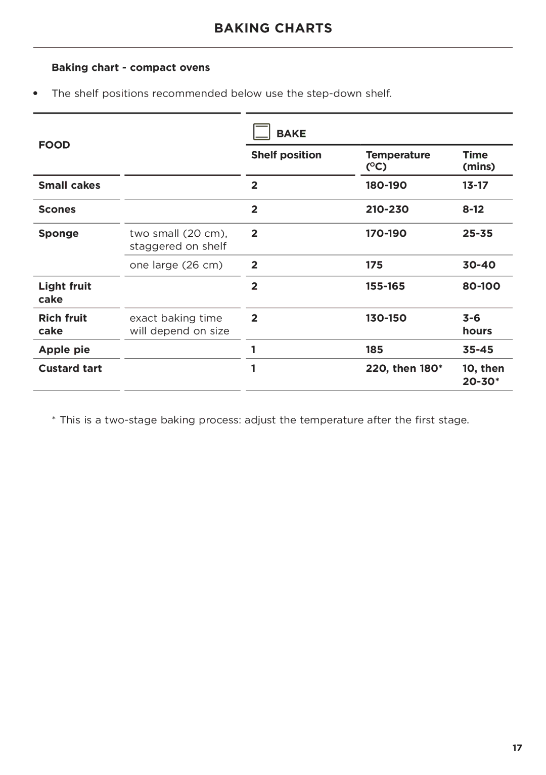 Fisher & Paykel OB60 manual Baking chart compact ovens 