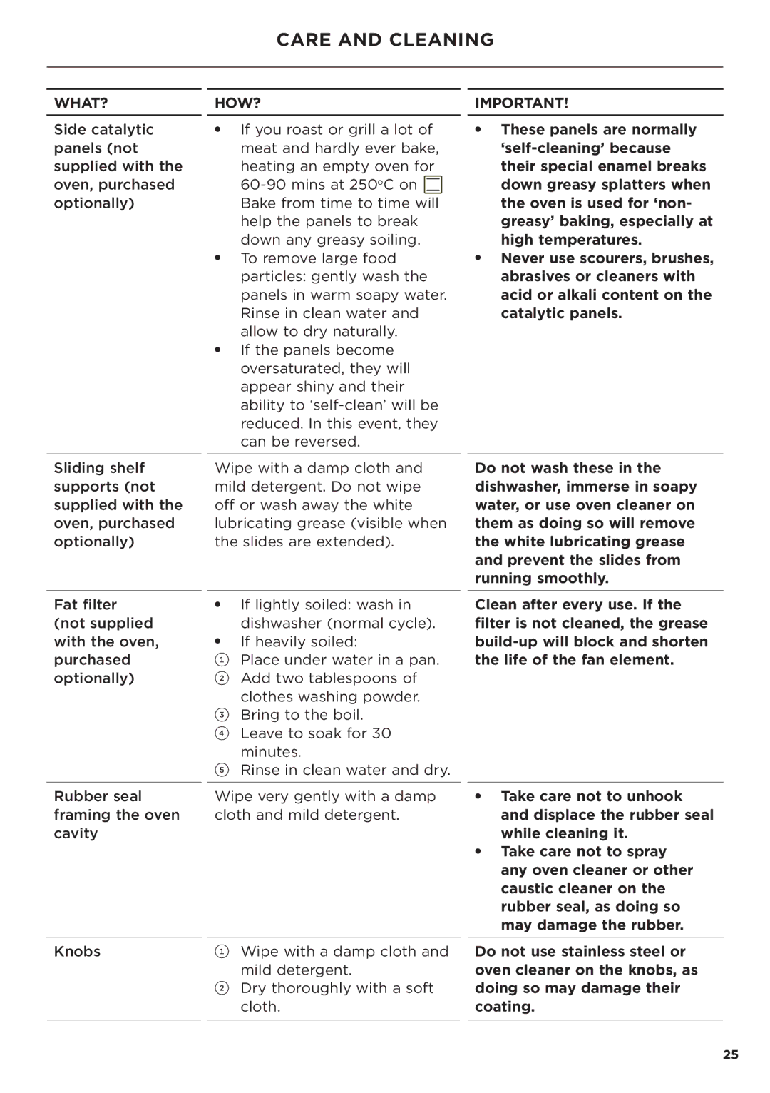 Fisher & Paykel OB60 manual Care and Cleaning 