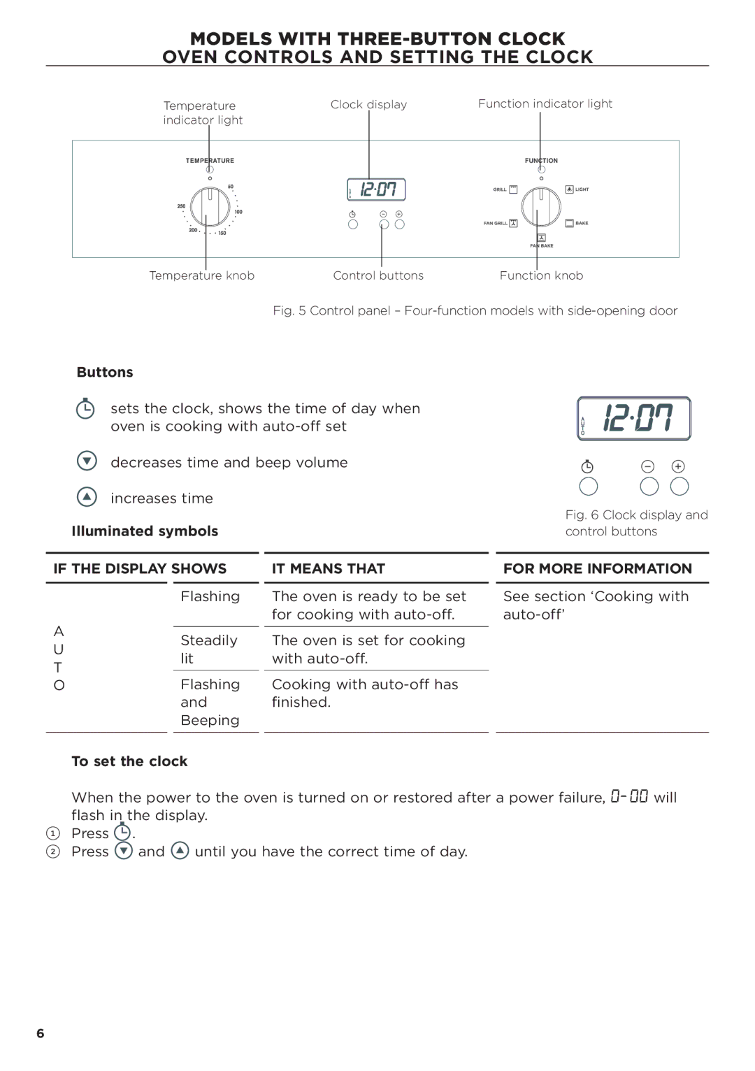 Fisher & Paykel OB60 manual If the Display Shows, IT Means That, For More Information 